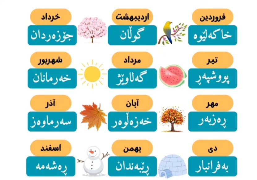 نام ماه‌های کردی — تقویمی از طبیعت زاگرس