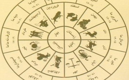 نام ماه‌های گاه‌شمار گیلکی — از نؤرۊز ما تا اسفندار ما